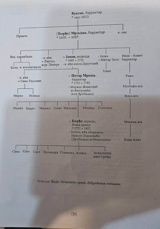 Paraardhësit e Karagjorgjeviqit nga arkivi i Andrija Luburiqit